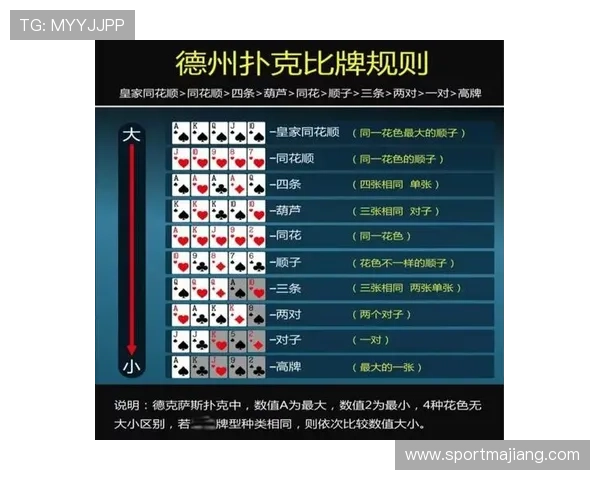 德州扑克每轮加注规则详解及实战操作技巧解析